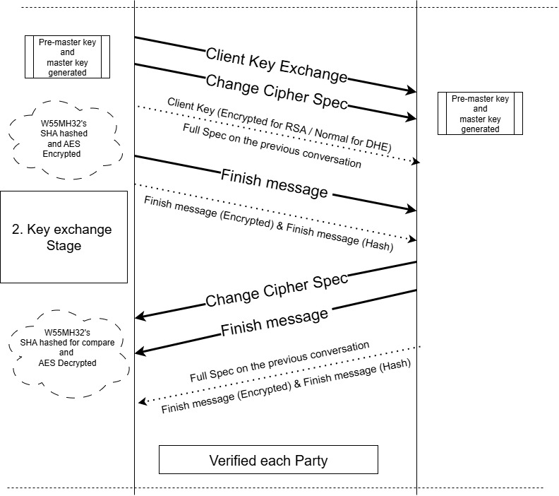 Hardwired TCP/IP Chapter 31 :Implementing TLS 1.2 on the W55MH32 with ...