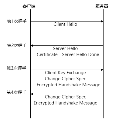 Hardwired TCP/IP Chapter 31 :Implementing TLS 1.2 on the W55MH32 with ...