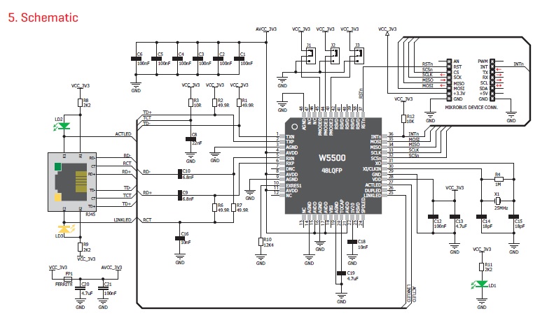 ETH WIZ click circuit