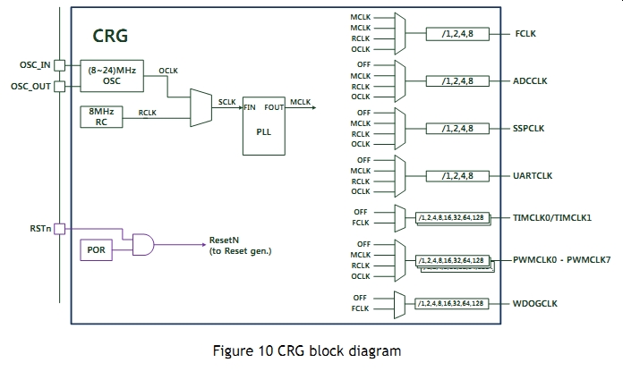 Functional diagram