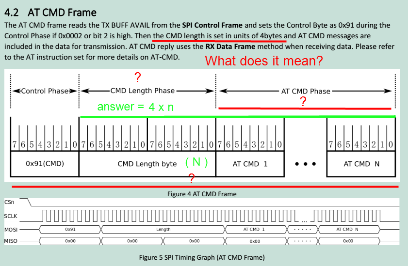 SPI_CMD