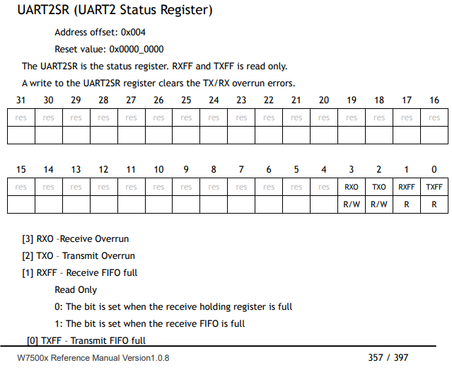 uart2%20register