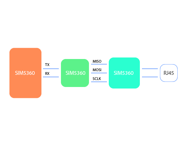block schematic