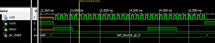 SET_IP_Simulation