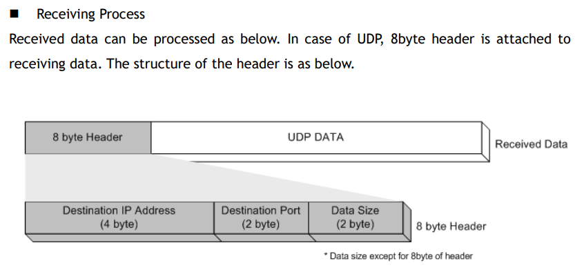 w5100-udp-receivng
