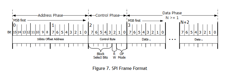 Screenshot_2018-11-02%20iEthernet%20W5500%20Datasheet%20kr%20-%20products%20w5500%20w5500_ds_v108e%20pdf