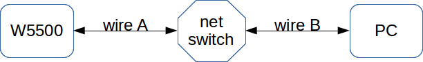 w5500-test_schema