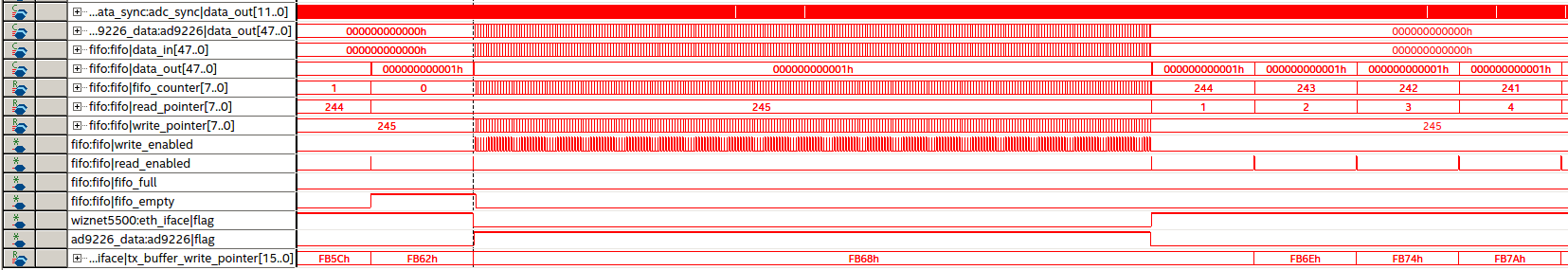 tx_buffer_write_pointer