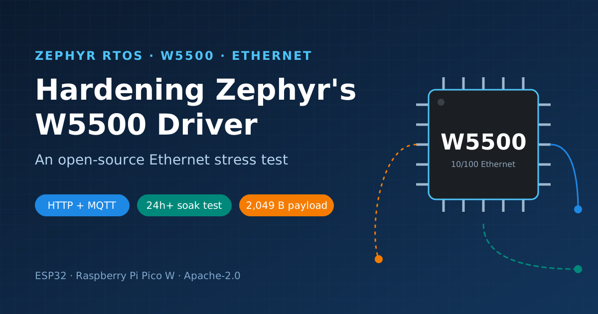 Hardening Zephyr's W5500 Driver: An Open-Source Ethernet Stress Test, Introduction