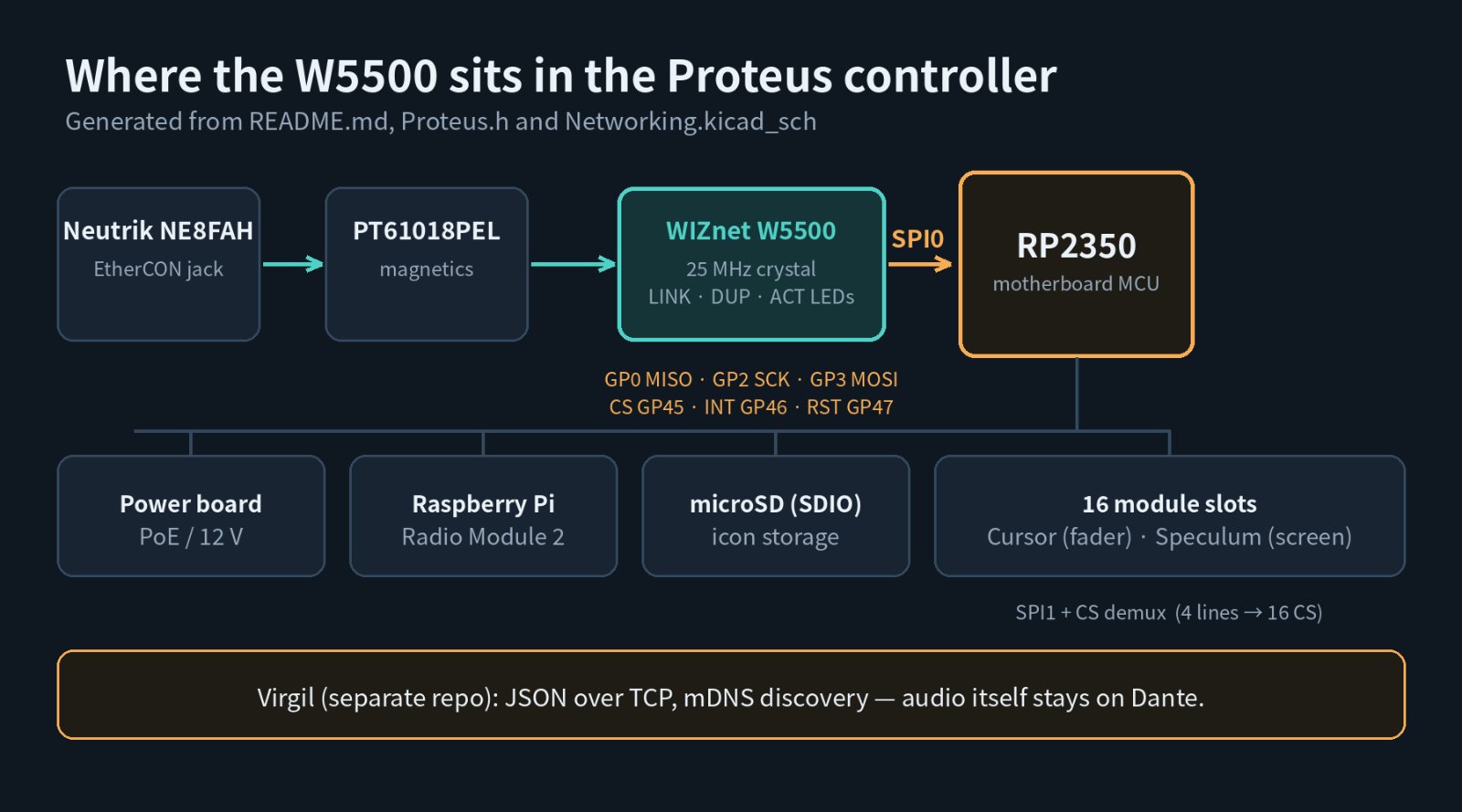 📌 Building the Control Layer Around Network Audio