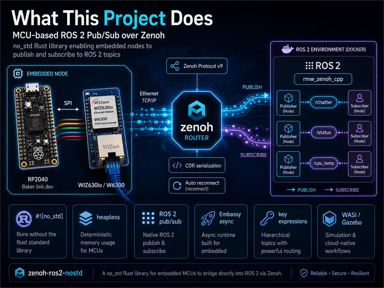 📌 What This Project Does