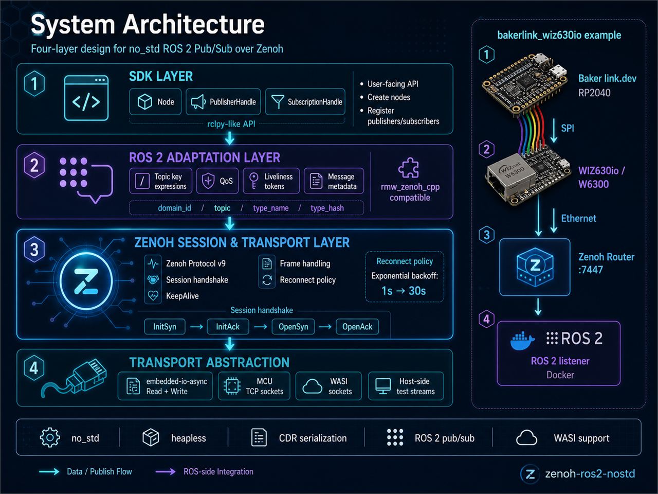 📌 System Architecture