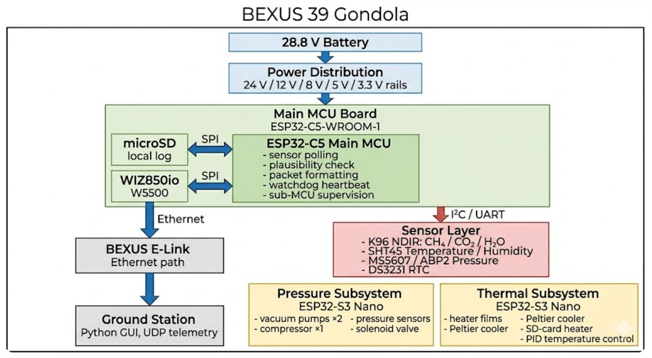 System Block Diagram