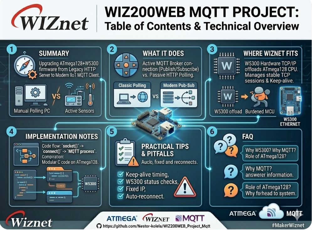 WIZ200WEB_Project_Mqtt, 6. FAQ