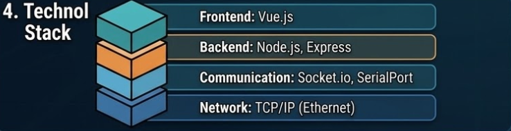 4. Tech Stack