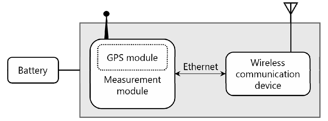 3) Hardware Setup