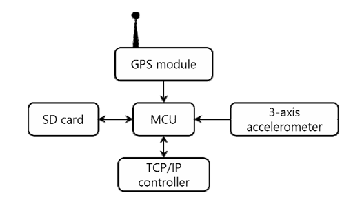 4) Interface Explanation