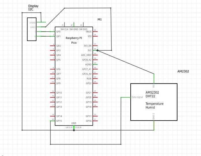 Tell me when my room has cooled!, Input/Output