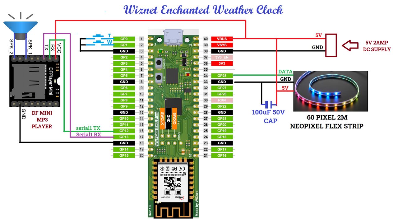 Enchanted WiFi Weather Clock