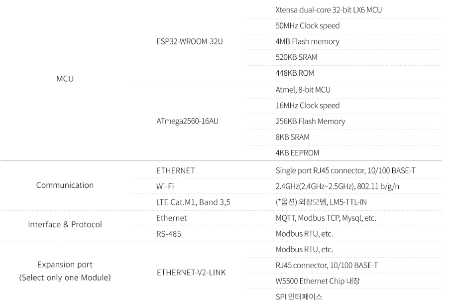 VITCON MODLINK-T ETHERNET