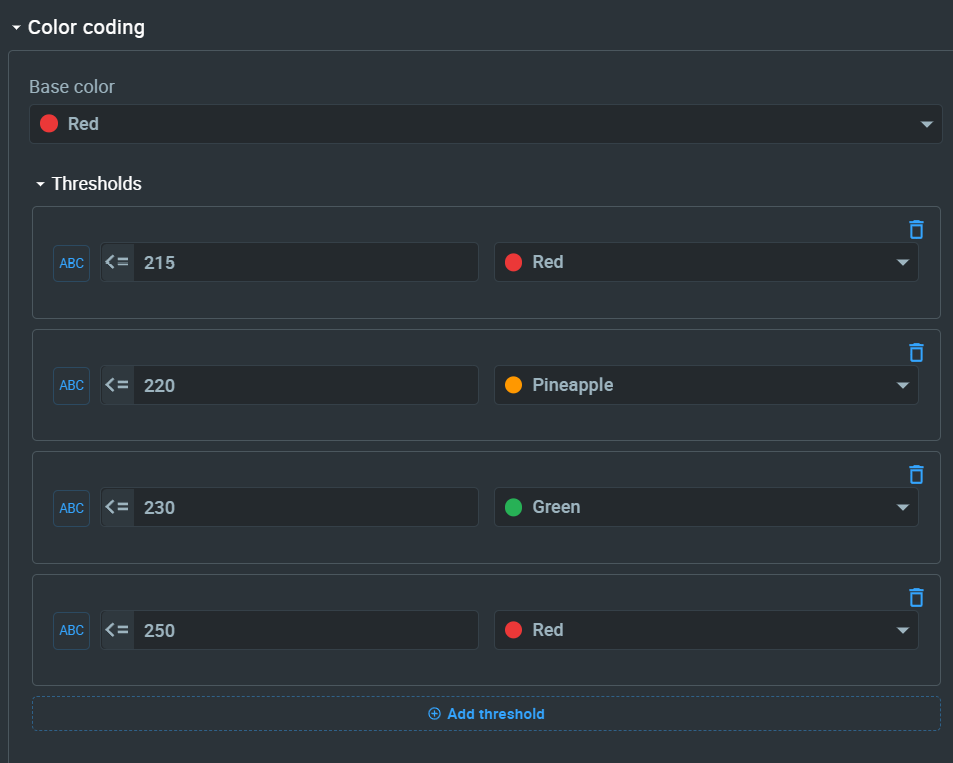 WizSocket - Cloud-Connected IoT AC Socket, IoT Dashboard