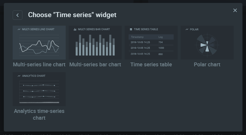 Choose Multi-series line chart