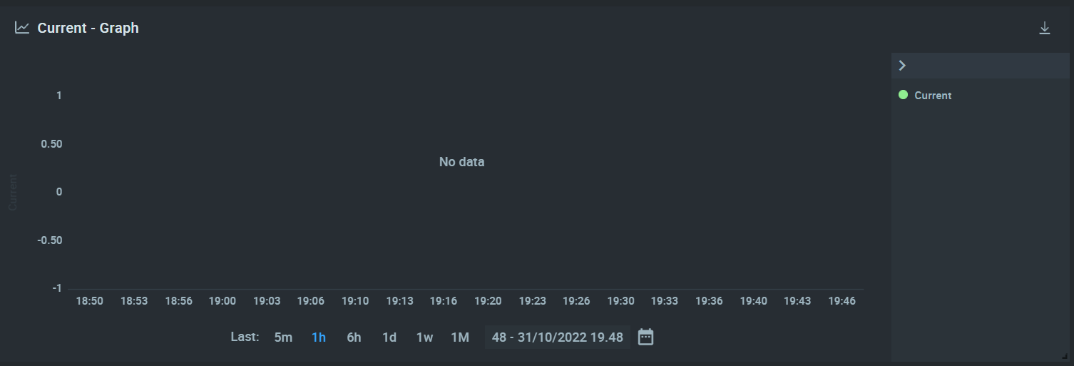WizSocket - Cloud-Connected IoT AC Socket, IoT Dashboard