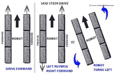 Wireless Robot Controller, Code Explanation: