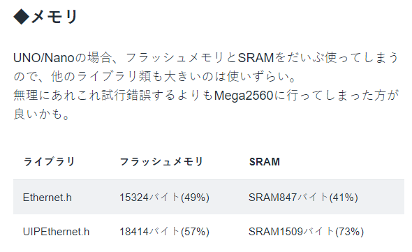 Arduinoで有線LAN