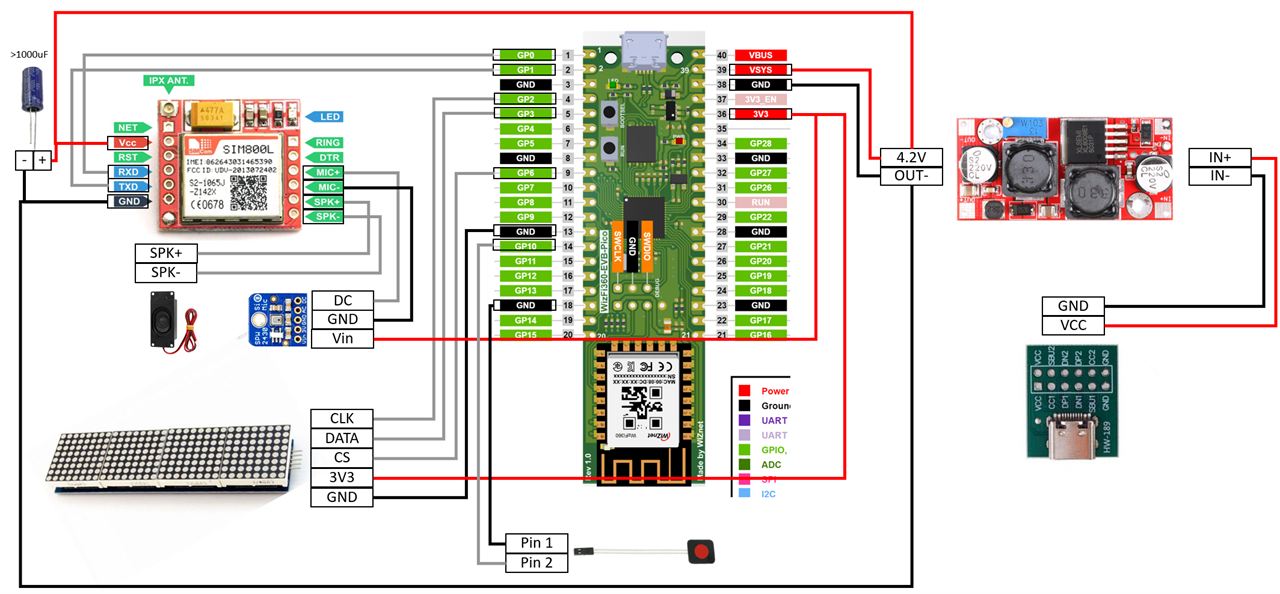Hardware & Schematic