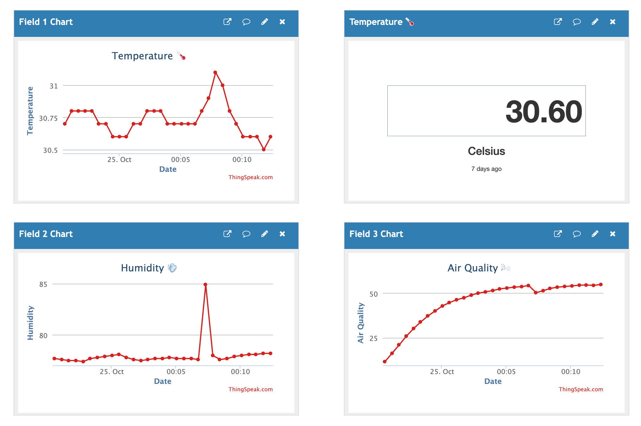 WizAir - Indoor Air Quality Monitoring and Alert System 💨
