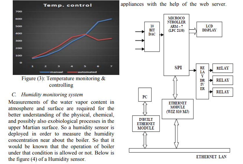 BOILER AUTOMATION USING LPC2138 & HTTP SERVER