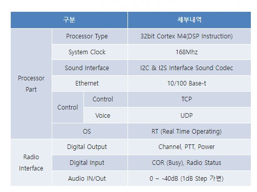 KI4P (DCI)