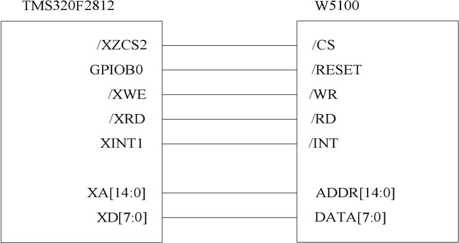 Design of Distribution Automation Terminal Based on DSP