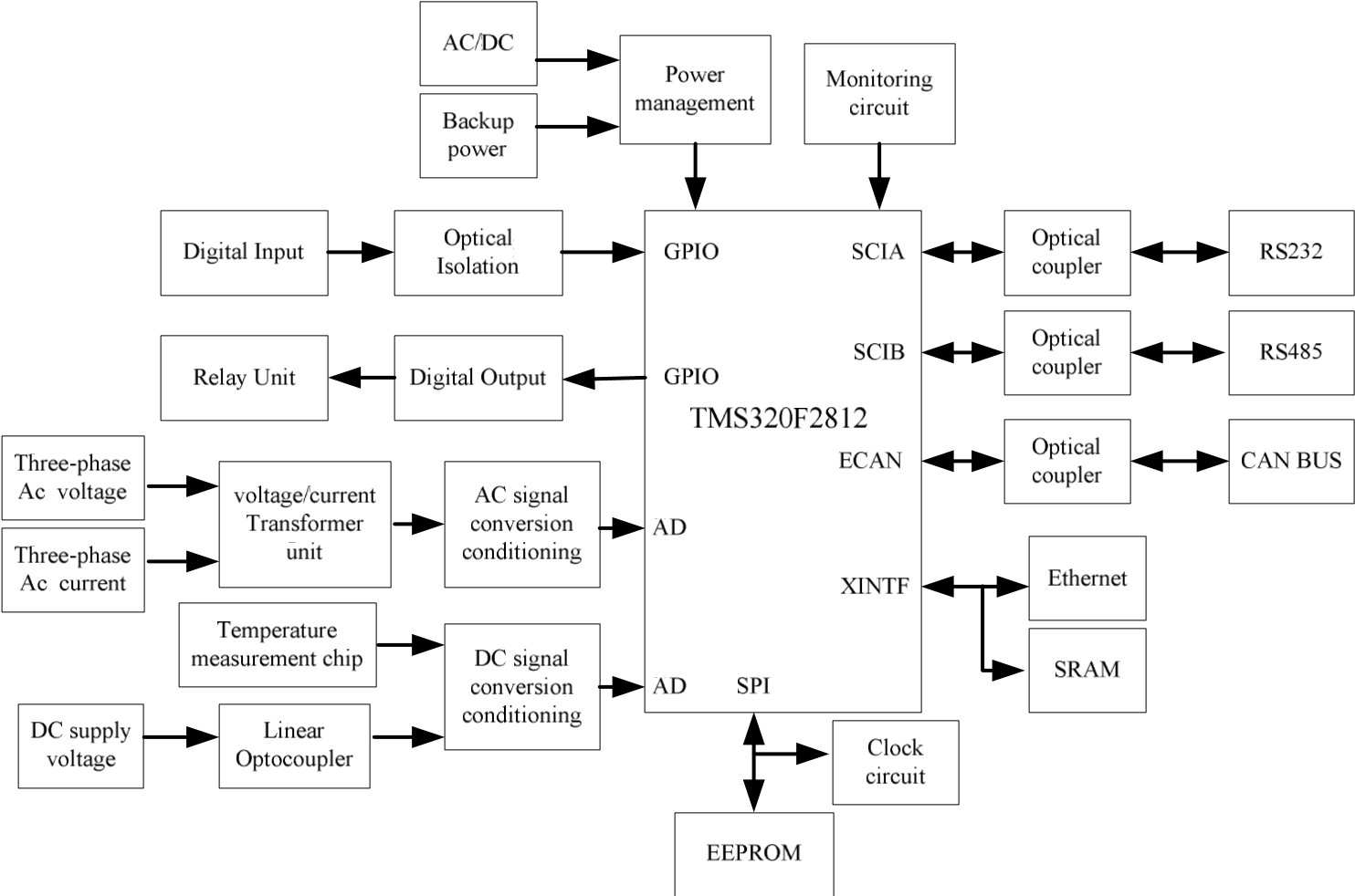 Design of Distribution Automation Terminal Based on DSP