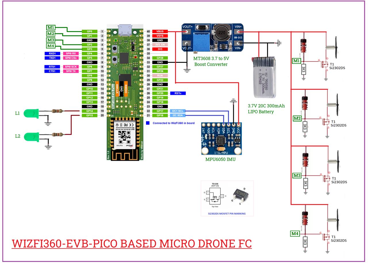 WizFi360-EVB-PICO based Smart phone controlled micro drone for STEM Education