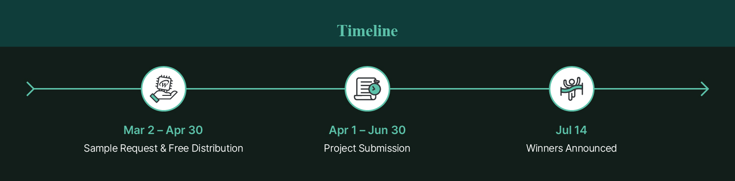 WoW io Design Contest, Timeline