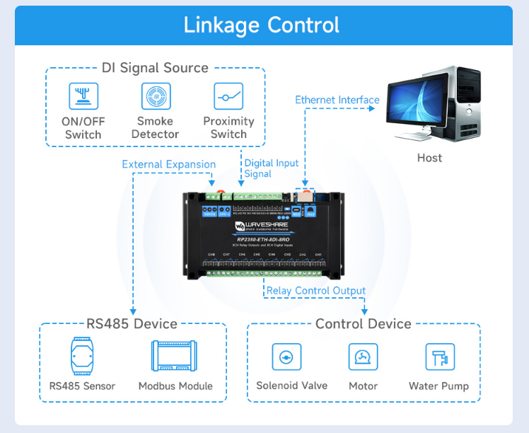 Analysis of the Waveshare RP2350-ETH-8DI-8RO Product: Value as an Industrial Controller and the Significance of RP2350