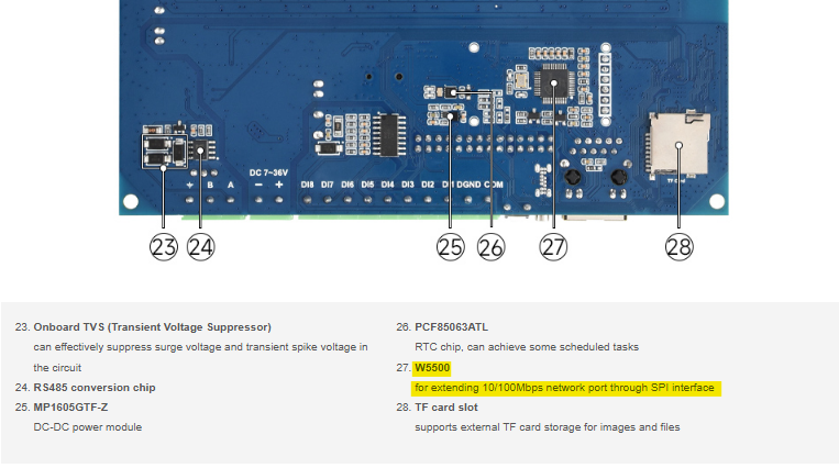 3. Emphasis on the W5500 Ethernet Solution