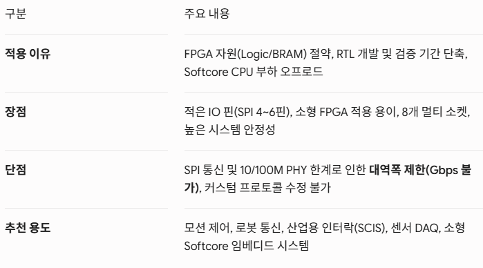 ⚠️ 3. FPGA + W5500 조합의 단점 및 한계