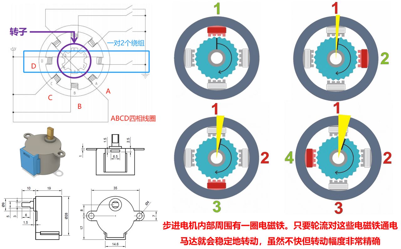 1. Basic Knowledge of Stepper Motor