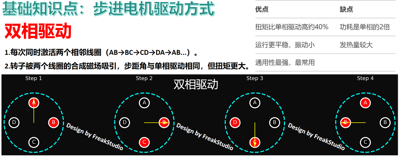 1. Basic Knowledge of Stepper Motor
