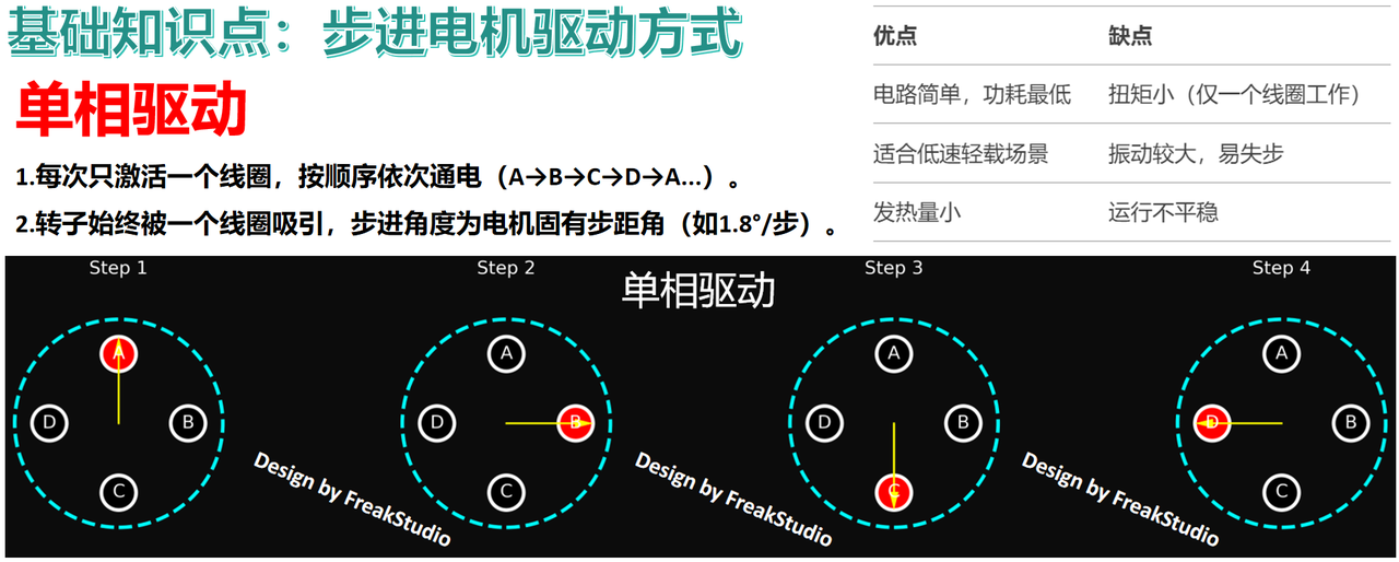 2. Application Experiment