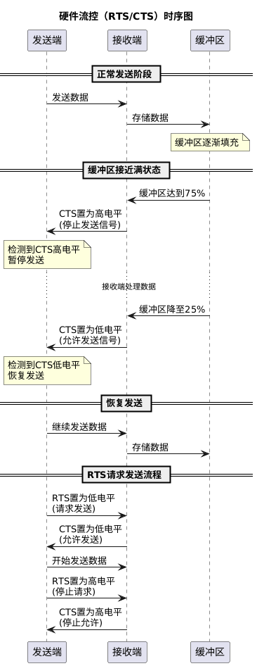 1. Serial port flow control