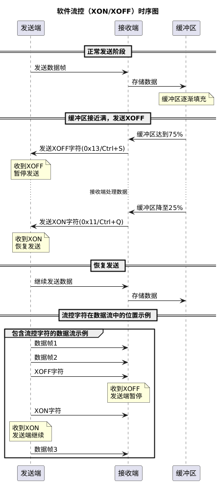 1. Serial port flow control