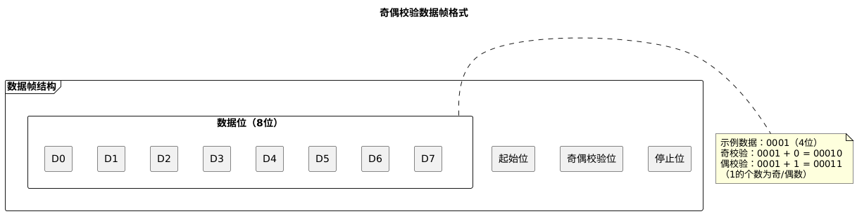 2. Data Validation