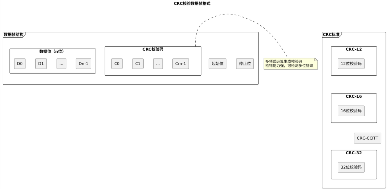 2. Data Validation