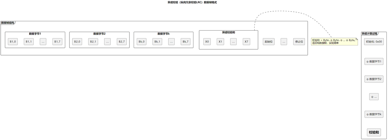 2. Data Validation