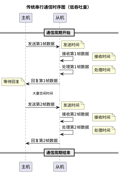 3. The "Pipeline" Idea for Improving Communication Throughput