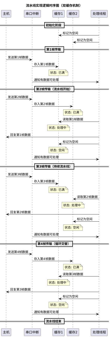 3. The "Pipeline" Idea for Improving Communication Throughput
